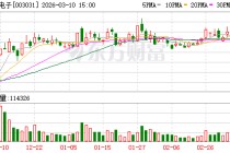 中瓷电子：子公司国联万众已有相关碳化硅MOSFET芯片适用于新能源汽车1000V高压平台