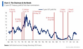 美银Hartnett：美股接近“卖出信号”，但下半年泡沫风险高，黄金依旧是弱美元最佳对冲