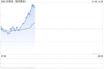 重磅突发！特朗普威胁对这些法国商品征200%关税 金价应声大涨突破4700