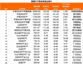 超500亿元，“跑了”