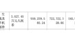 信维通信：毛利率持续承压，新业务成色待考
