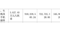 信维通信：毛利率持续承压，新业务成色待考