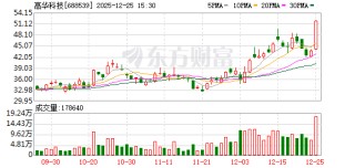 高华科技龙虎榜数据（12月25日）