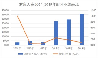 又一中小险企风险处置落地：富泽人寿正式登场，君康人寿走向落幕