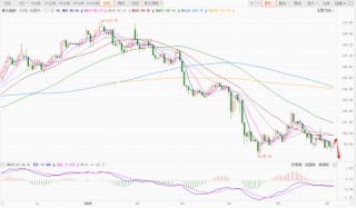 汇率盘整暗藏玄机，美元走势何去何从？