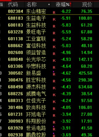 抱歉，又来找下跌原因了...