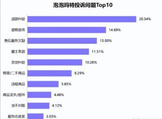 盲盒迟到7年才发货，泡泡玛特称当时顾客未留下默认地址
