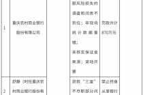 870万罚款创三年之最，重庆农商行零售根基还稳吗？