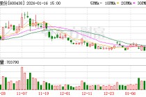 两大光伏巨头预亏！银价成关键词