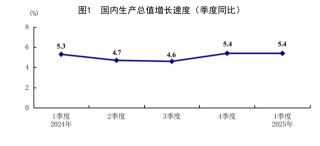 国家统计局：一季度国民经济开局良好