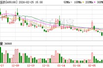 国光连锁：截至2026年2月20日公司股东数为34297户