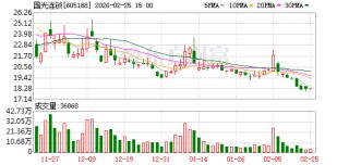 国光连锁：截至2026年2月20日公司股东数为34297户