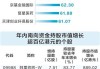南向资金年内净流入港股市场超六千亿元