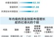 南向资金年内净流入港股市场超六千亿元