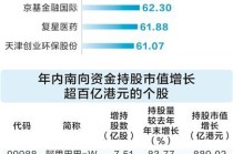 南向资金年内净流入港股市场超六千亿元