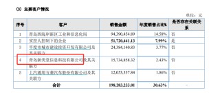 文达通二战港交所：关联交易迷局隐现 现金流与利润倒挂 业绩真实性几何？