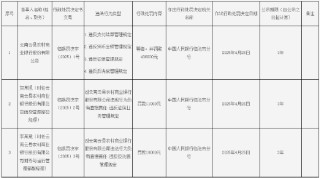 云南云县农商行被罚43.8万元：因违反支付结算管理规定等