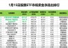 昨日股票ETF市场净流出668亿元，沪深300指数为主方向