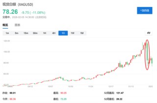 散户们把白银玩成了“万人坑”