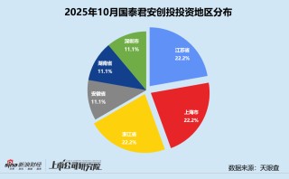 创投月报 | 国泰君安创投：携手临港新片区设4亿启航创投基金 入股高端GPU芯片提供商瀚博半导体