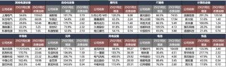 广发策略：抛开模糊的外部环境和利润的大起大落，哪些板块订单在改善？