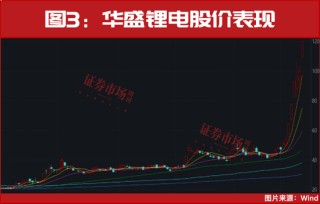 从100万到477万！年底真正的大级别行情已开启！
