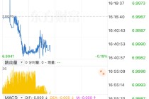 人民币重返6时代 你的钱袋子和生意账本正在被重写