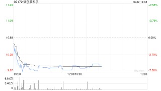 微创脑科学认购浦发银行理财产品