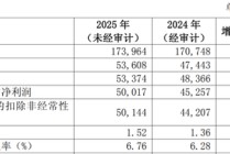 率先亮出“成绩单”，这几家银行均收获“双增”