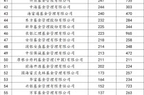 十年前的公募基金行业排名