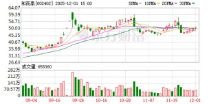 和而泰：摩尔线程是公司上游企业，具体合作尚未落地