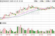 星网宇达：公司在低轨卫星领域瞄准的是终端产品