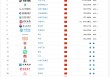 Brand Finance2025年中国品牌价值500强：中国在今年软实力排名中超越英国