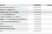 财说丨高商誉压顶，安孚科技争议中狂奔