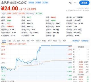 三年半烧掉35亿！一帮金融人，带“火箭”冲科创板