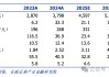 【长城TMT侯宾】欧陆通2024年报点评：24全年营收净利润实现双增长，高功率服务器电源延续高增长态势