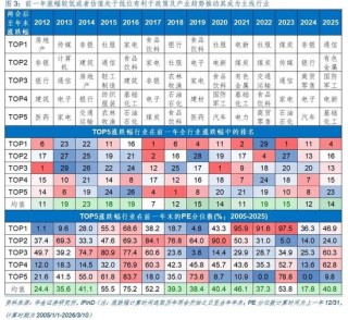华金证券：A股短期韧性仍可能较强 今年的主线行业是什么？