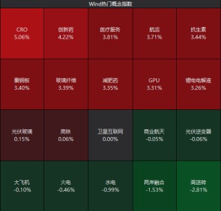 4连板、2连板！医药股，连续大爆发