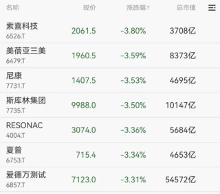 刚刚！港股、A50下跌，亚太股市跳水