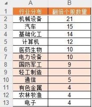 上半年136股翻倍！你错过了哪只？