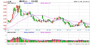 钢厂主动减产增多 机会还有多远？