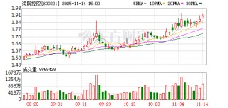 海航控股10月份基本面持续向好 构筑坚实核心竞争力