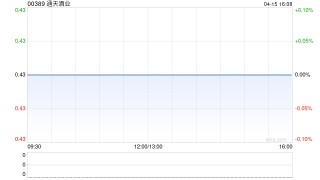 通天酒业公布2024年年度业绩 拥有人应占全面开支总额为约3.21亿元同比扩大约3倍