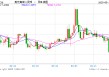人民币兑美元中间价报7.2066，上调29点
