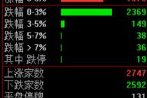 A股突发，尾盘巨额压单