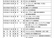 多个卫浴相关企业人事变动