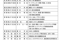多个卫浴相关企业人事变动