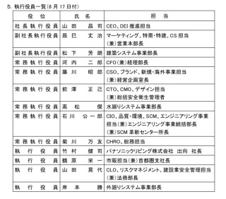 多个卫浴相关企业人事变动