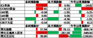 中加基金配置周报｜国内降准降息落地，美国利率维持不变