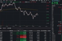 商业航天突发跳水，中国卫通炸板！军工ETF华宝（512810）上探阶段新高后回落翻绿，6只成份股振幅超10%